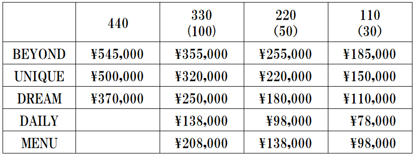 価格比較表