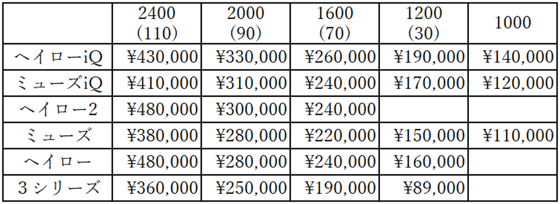 価格比較表