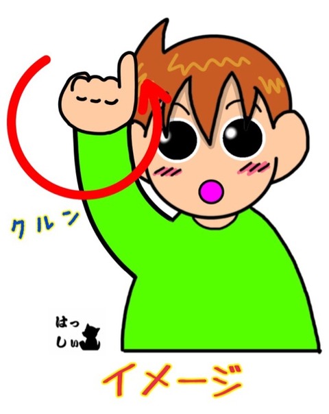 イメージの手話