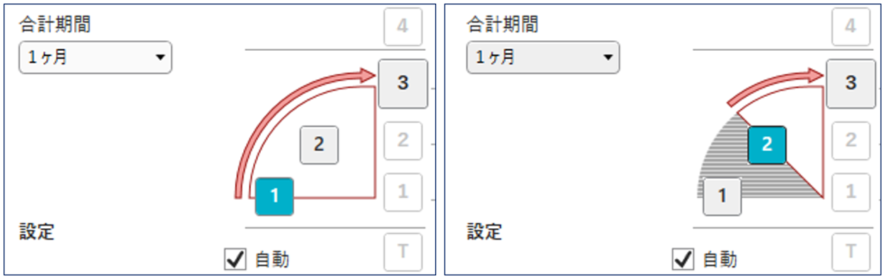 経験管理