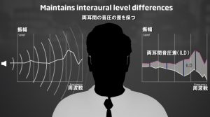 音空間認知機能LX